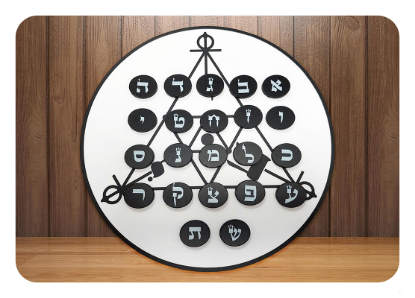 Imagem de 22 Discos com as Letras Hebraicas